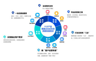 企業(yè)郵箱與企業(yè)建站 現(xiàn)代企業(yè)數(shù)字化的基石